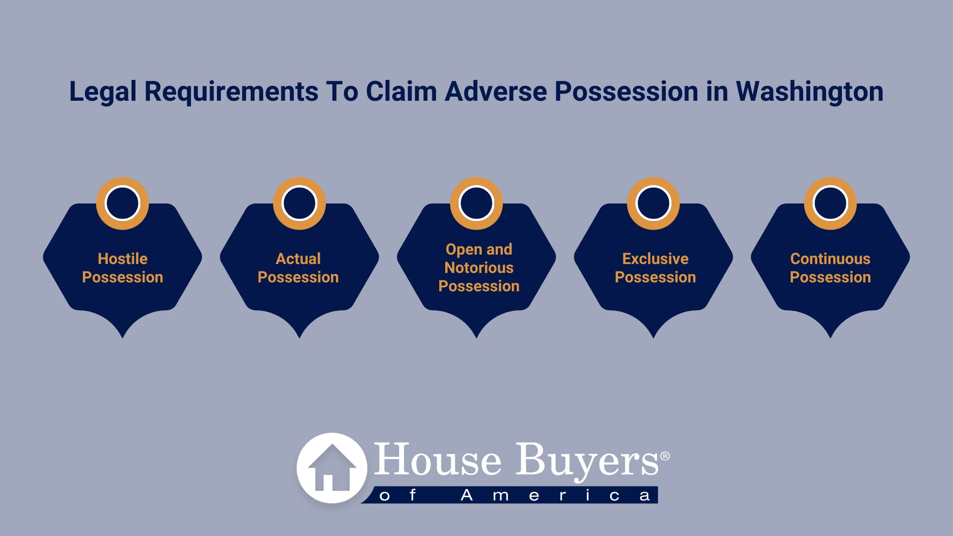 Legal Requirements To Claim Adverse Possession in Washington