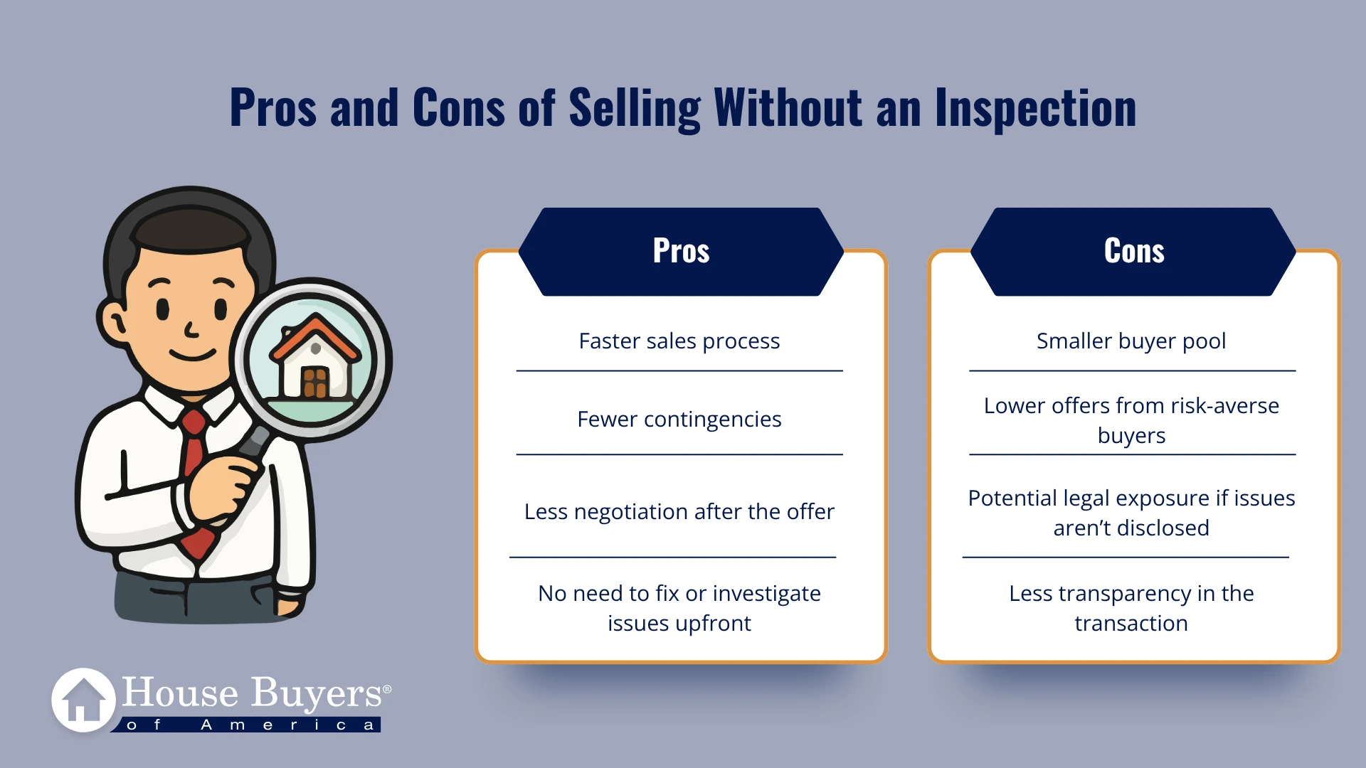 graphic explaining the pros and cons on selling without an inspection