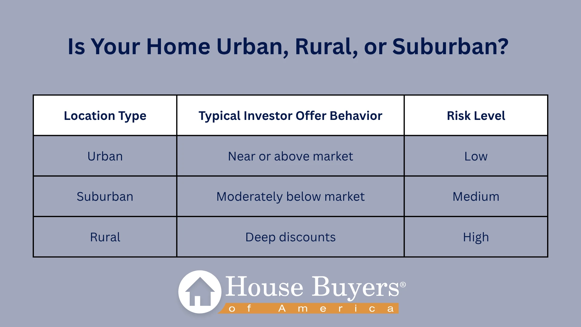 chart explaining home types