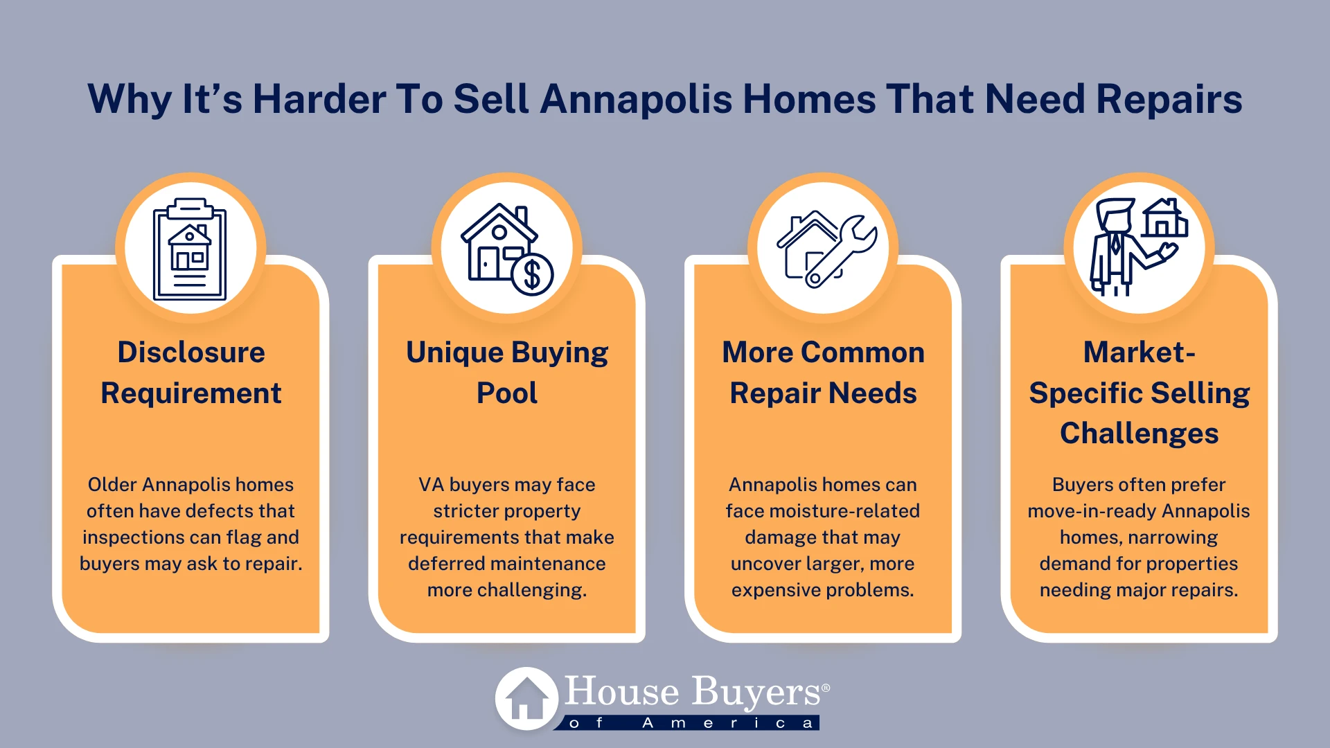 graphic showing Why It’s Harder To Sell Annapolis Homes That Need Repairs