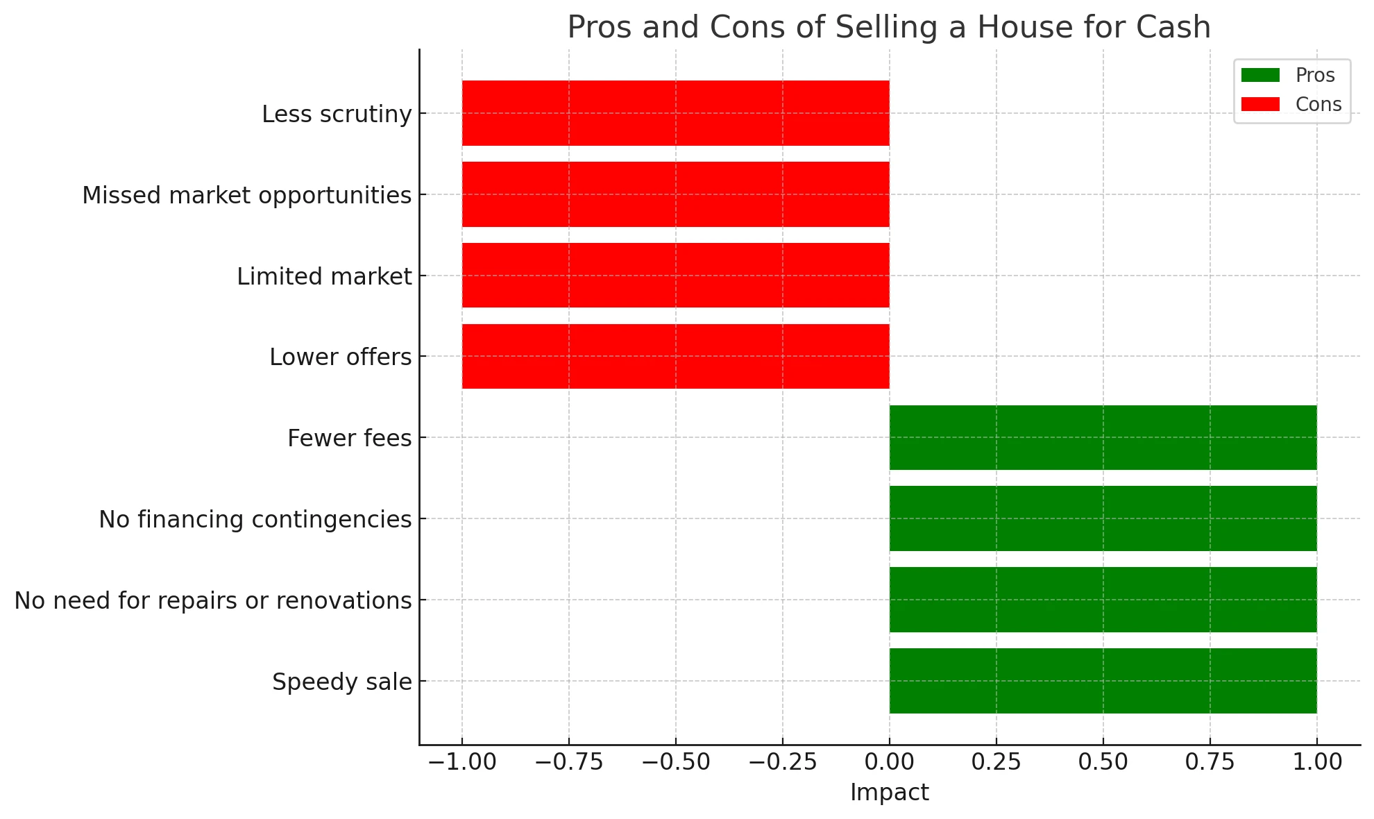 pros and cons chart