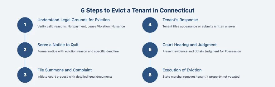 CT eviction infographic
