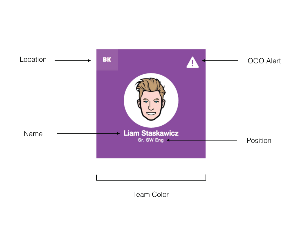 A design of an avatar with a rounded border and details