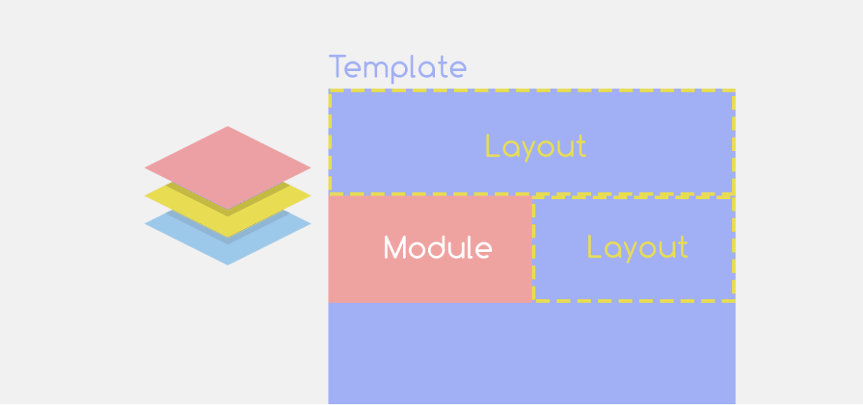 Modular Layout
