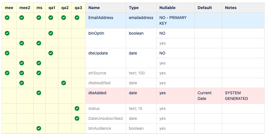 Schema table