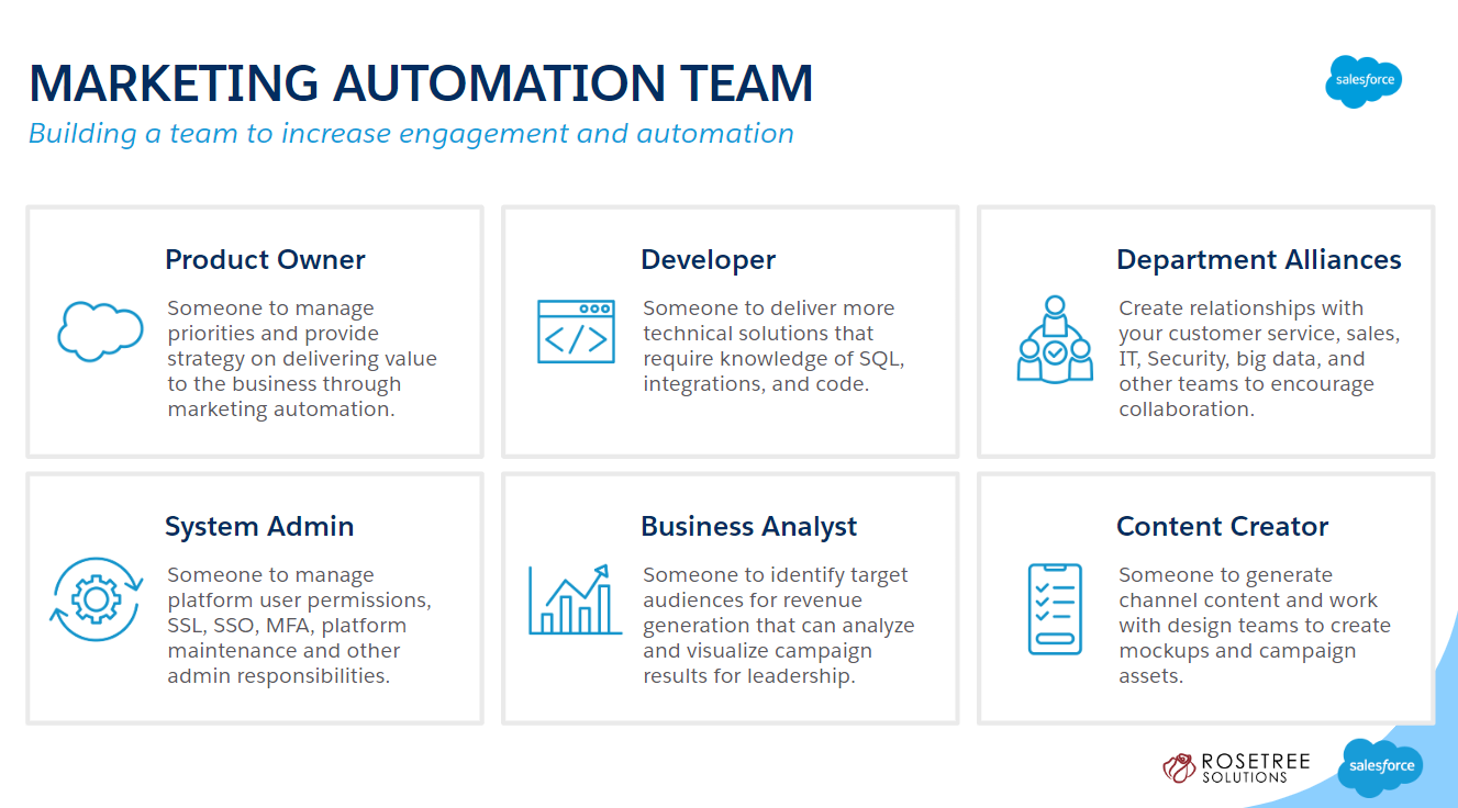 Marketing Automation Team