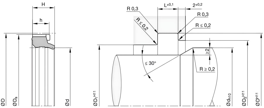 Dämpfungsring Einbau im Pneumatikzylinder – Zeichnung mit Nutmaßen und Geometrie