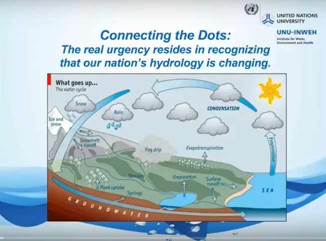Connecting climate and water management