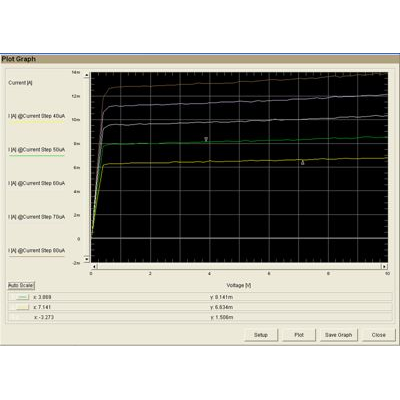 U2722p parametric measurement solution i v curve tracer 16137
