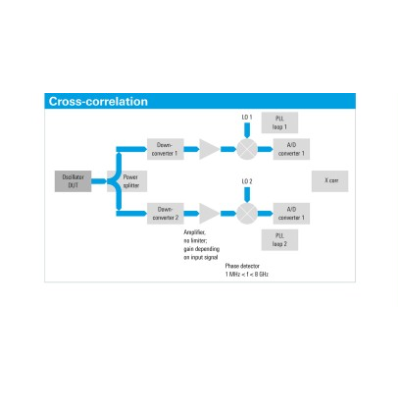 Fsup50 rs fsup signal source analyzer 20980