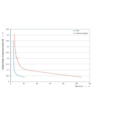 Fps4 rs fps signal and spectrum analyzer 21056