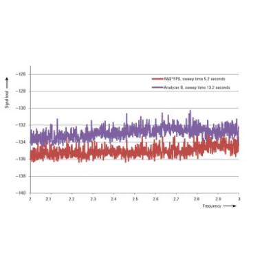 Fps13 rs fps signal and spectrum analyzer 21073