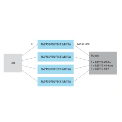 Fs k10xpc rs eutra lte and lte advanced signal analysis software 21126