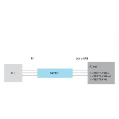 Fs k10xpc rs eutra lte and lte advanced signal analysis software 21127