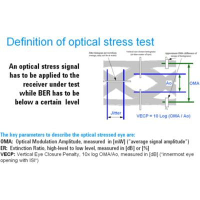 N4917a optical receiver stress test solution 12608