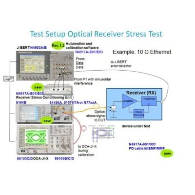 N4917a optical receiver stress test solution 12609