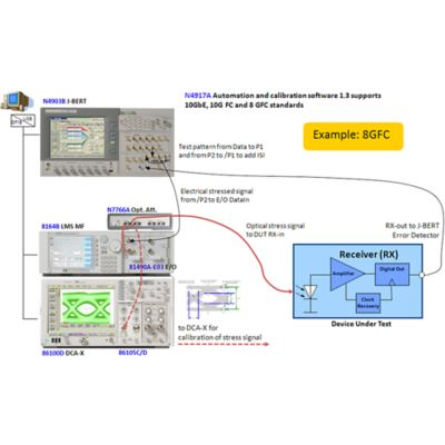 N4917a optical receiver stress test solution 12610