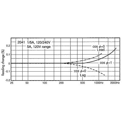 Oth portable wattmeters 2041 2042 3 25601