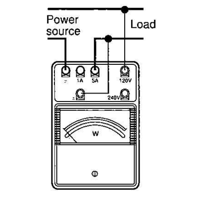 Oth portable wattmeters 2041 2042 25588