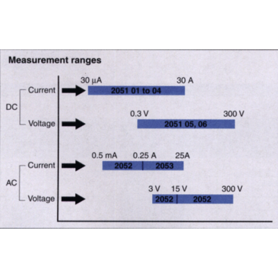 Vlt miniature portable ammeters and voltmeters 2051 2052 2053 10 25785