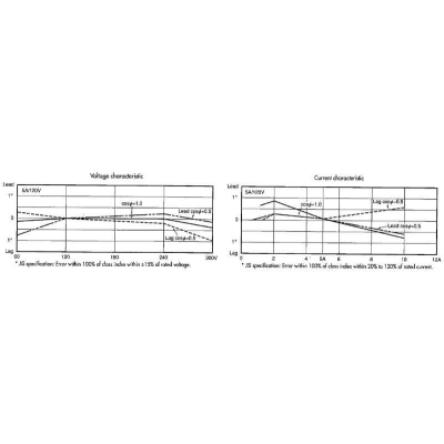 Oth portable power factor meters 2039 25700