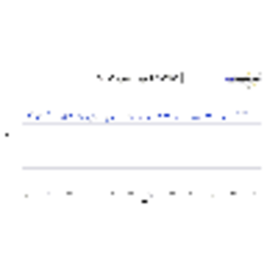 Ant hyperlog 7040 36227