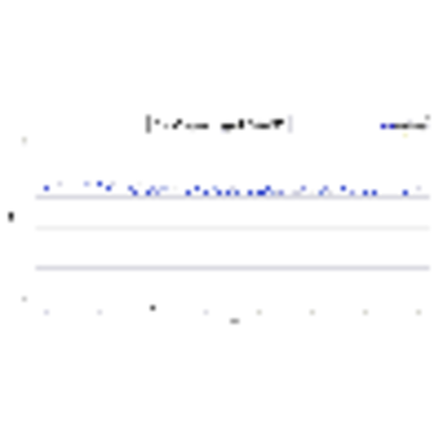 Ant hyperlog 4025 36237