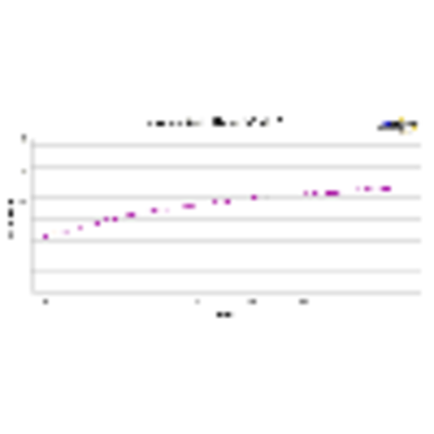 Ant hyperlog 4025 36238