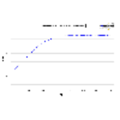 Ant bicolog 5070 36263