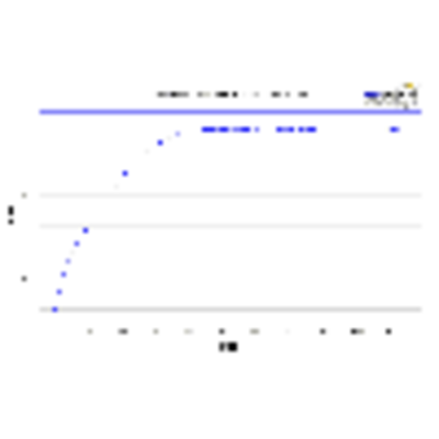 Ant bicolog 20100 36277