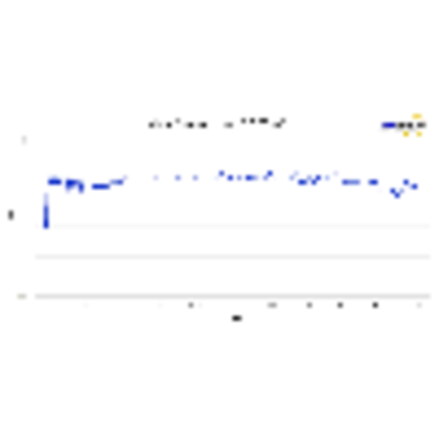 Ant bicolog 30100 36420