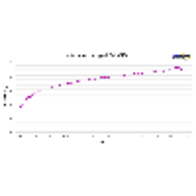 Ant bicolog 30100 36421