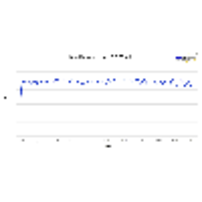 Ant hyperlog 60100 36429