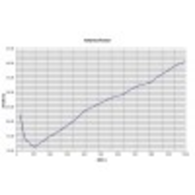 Ant bicolog xl ultra emc version 36753