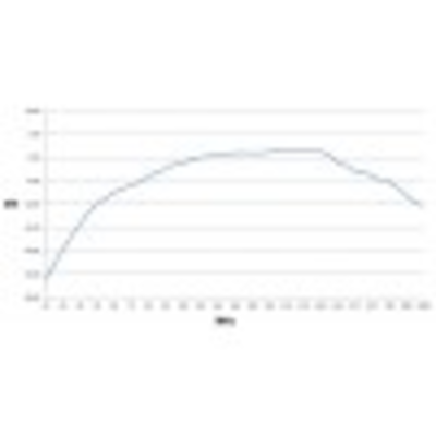 Ant bicolog xl ultra emc version 36754