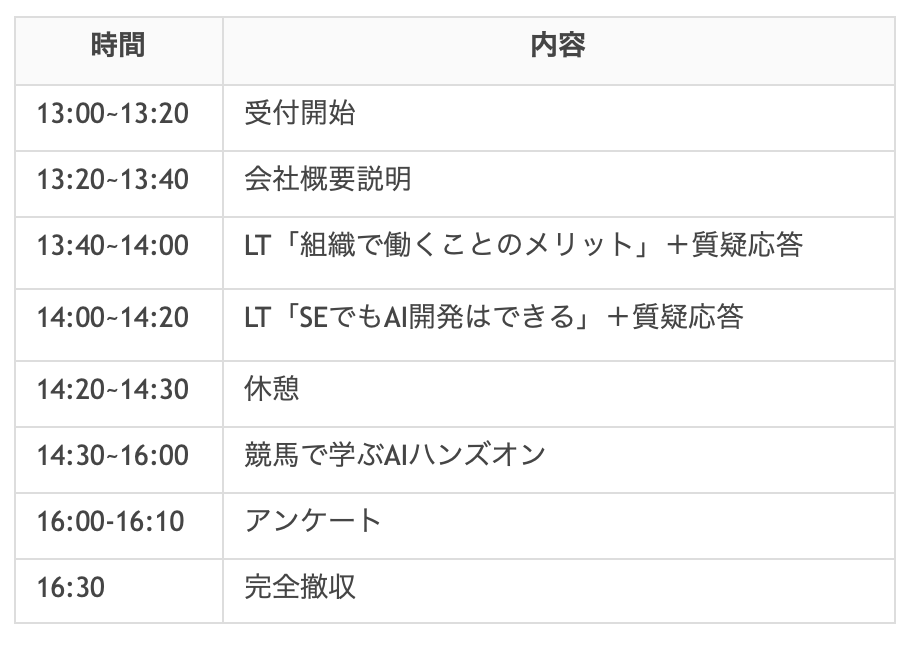 タイムテーブル