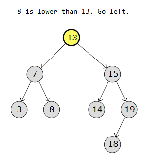 Binary Search Tree