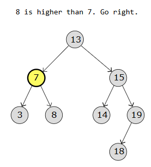 Binary Search Tree