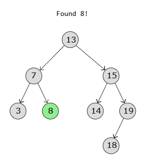 Binary Search Tree