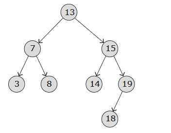 Binary Search Tree