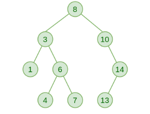 Binary Search Tree