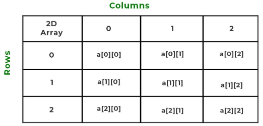C2
