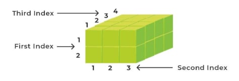 C3