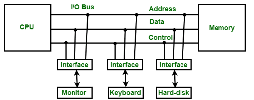 CI5