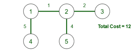 Minimum Spanning Tree
