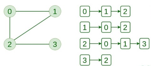 Graphs