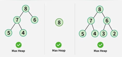 Max-Heap