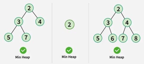 Min-Heap