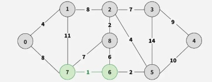 Graph