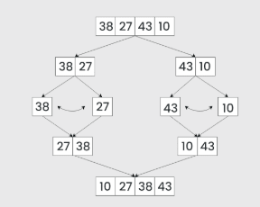 Merge Sort